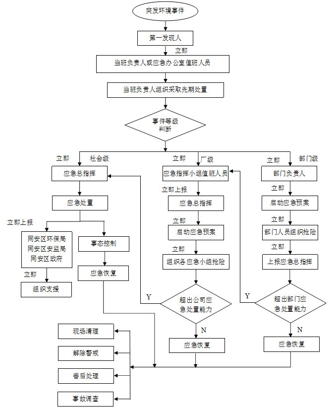 厦门众视眼镜工业有限公司突发环境事件应急预案